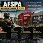 AFSPA Maintaining Social order In North East Or Government Failure.